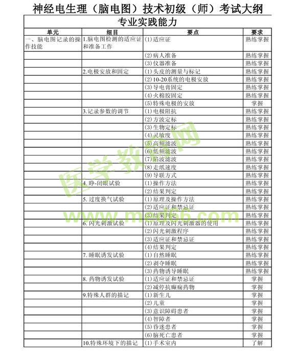 2013年神經(jīng)電生理（腦電圖）技術(shù)初級師考試大綱考試大綱