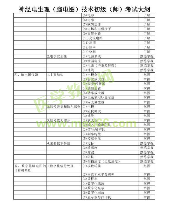 2013年神經(jīng)電生理（腦電圖）技術(shù)初級師考試大綱考試大綱