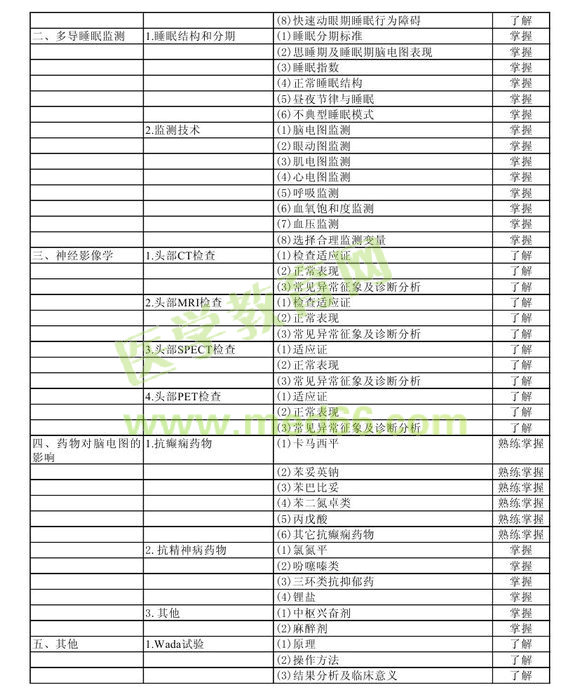 2013年中級神經(jīng)電生理（腦電圖）技術(shù)考試大綱