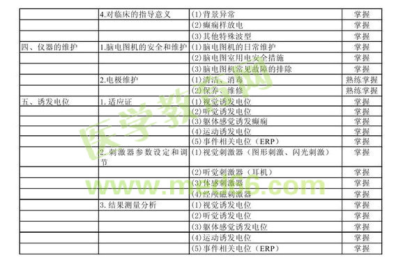 2013年中級神經(jīng)電生理（腦電圖）技術(shù)考試大綱