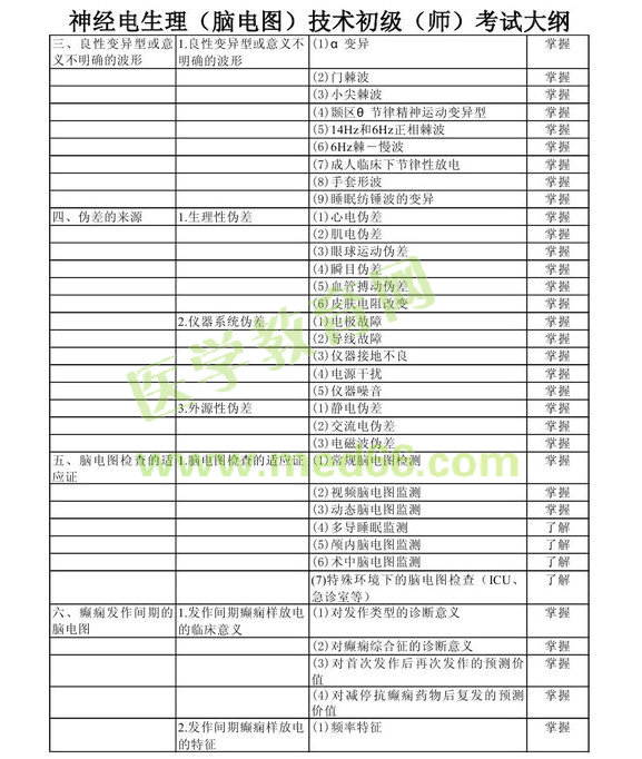 2013年神經(jīng)電生理（腦電圖）技術(shù)初級師考試大綱考試大綱