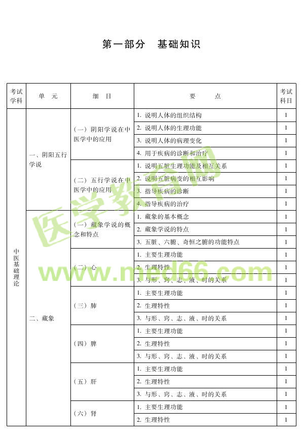 2013年中醫(yī)兒科主治醫(yī)師考試大綱