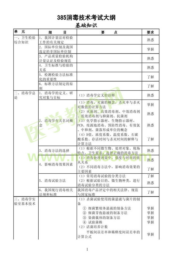 2013年消毒主管技師考試大綱