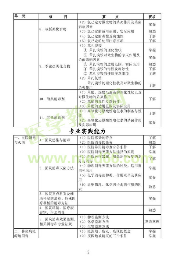 2013年消毒主管技師考試大綱