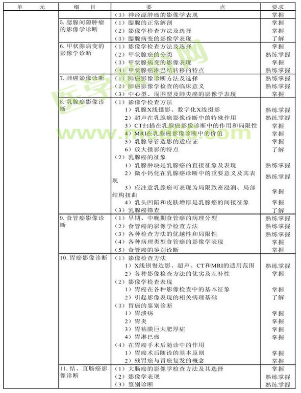 2013年腫瘤學(xué)考試大綱（專業(yè)代碼341-343）-相關(guān)專業(yè)知識