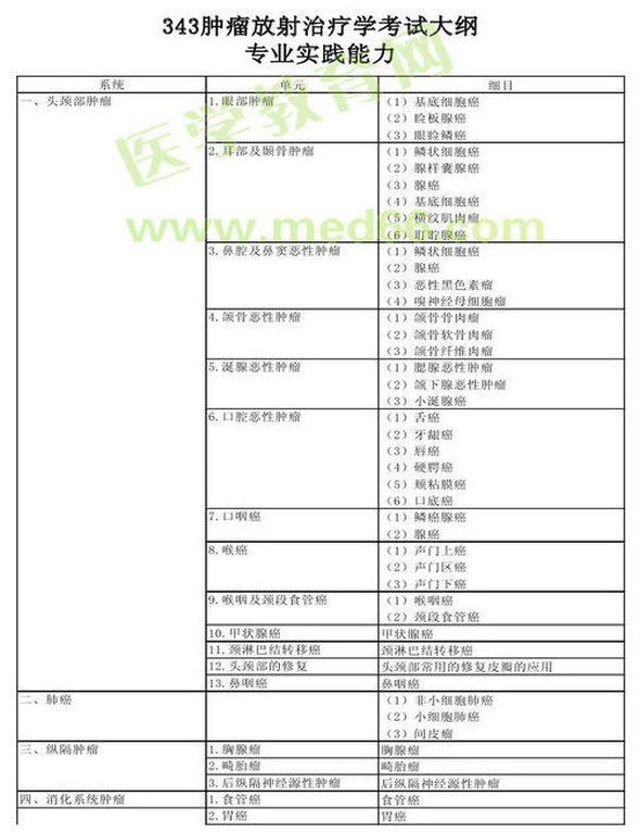 2013年腫瘤放射治療學考試大綱（專業(yè)代碼343）-專業(yè)實踐能力