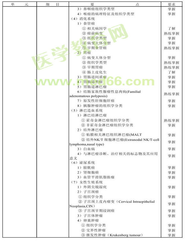 2013年腫瘤學(xué)考試大綱（專業(yè)代碼341-343）-相關(guān)專業(yè)知識