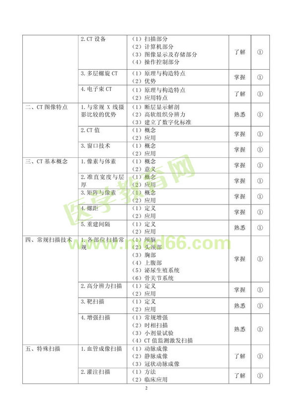 2013年放射醫(yī)學(xué)考試大綱