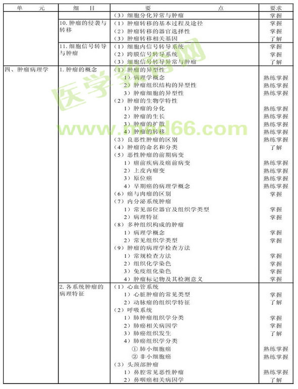 2013年腫瘤學(xué)考試大綱（專業(yè)代碼341-343）-相關(guān)專業(yè)知識