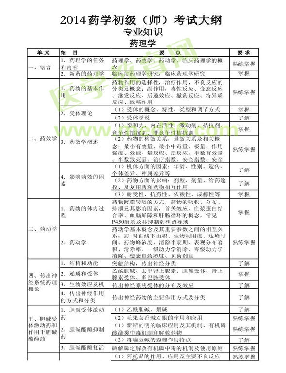 2014年衛(wèi)生資格藥學(xué)初級(jí)（師）考試大綱—專業(yè)知識(shí)