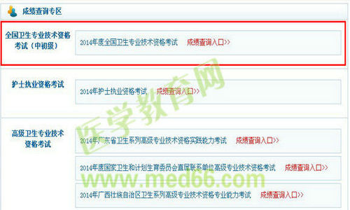 2014年中醫(yī)內科主治成績查詢流程