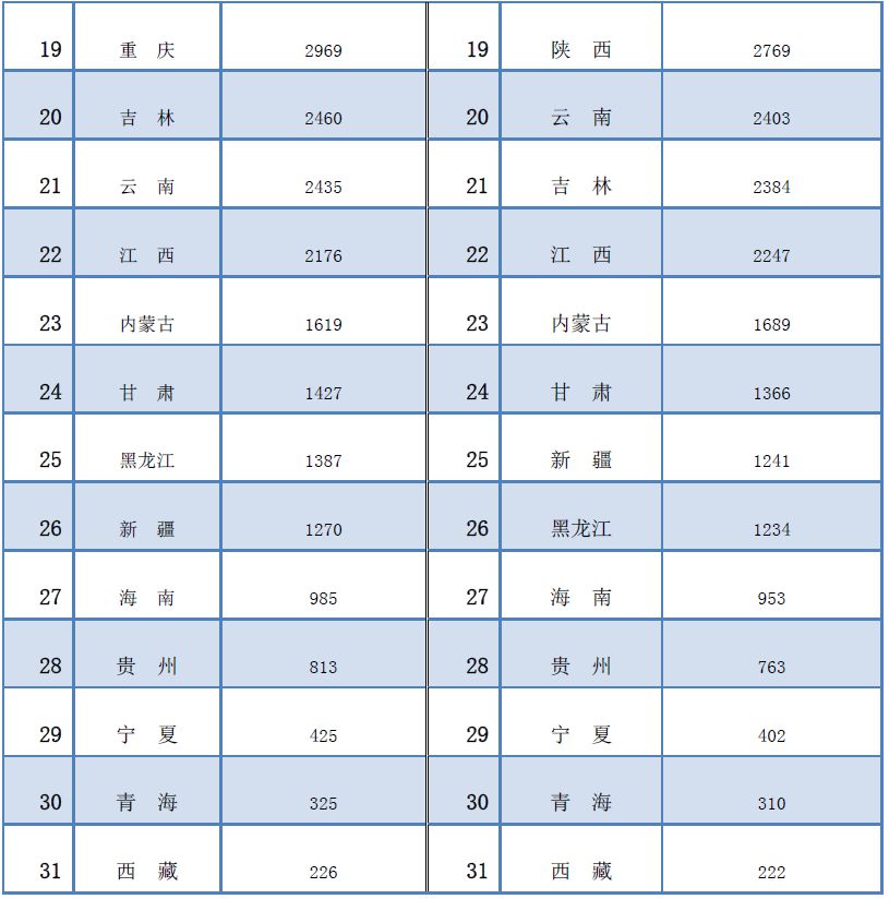 2014年5月、6月執(zhí)業(yè)藥師注冊情況對比