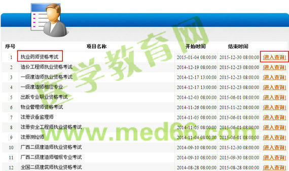 廣西2014年執(zhí)業(yè)藥師成績查詢?nèi)肟? width=