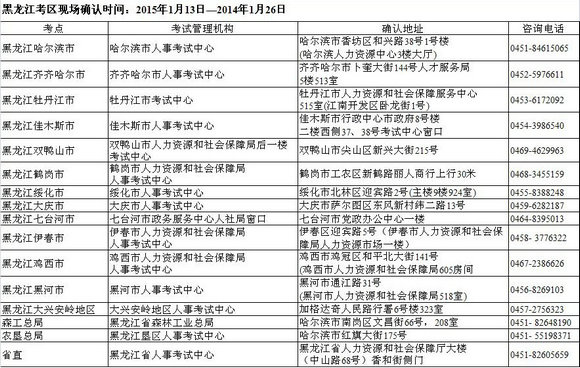 2015年衛(wèi)生資格黑龍江考區(qū)各考點現(xiàn)場確認地址和咨詢電話