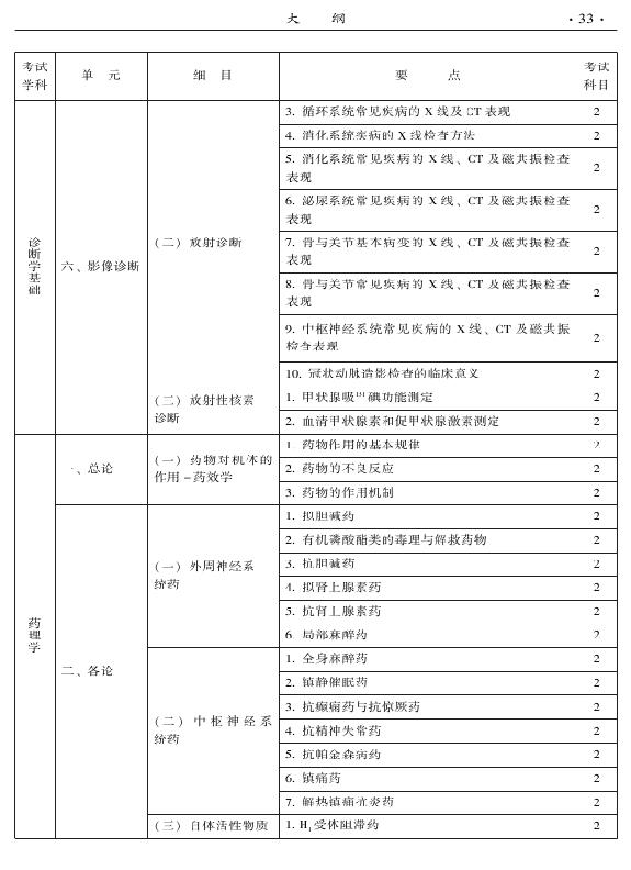 2015年中西醫(yī)結(jié)合內(nèi)科專業(yè)-相關(guān)專業(yè)知識