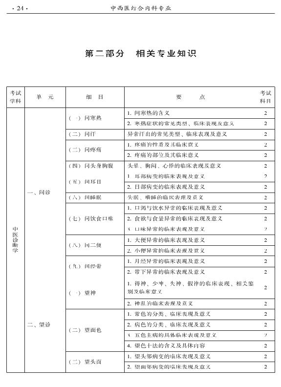 2015年中西醫(yī)結(jié)合內(nèi)科專業(yè)-相關(guān)專業(yè)知識