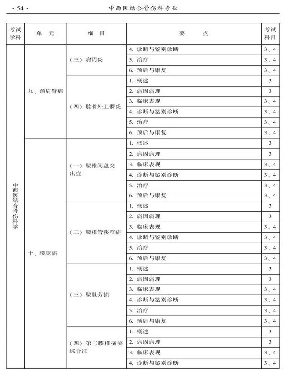 2015年中西醫(yī)結(jié)合骨傷科大綱-專業(yè)知識與專業(yè)實踐能力