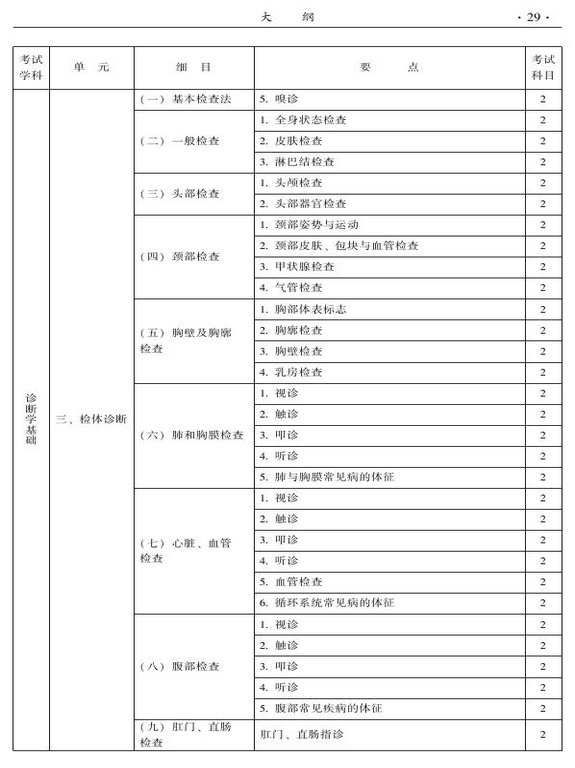 2015年中西醫(yī)結合骨傷科大綱-相關專業(yè)知識