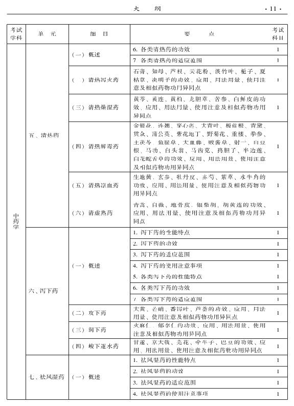 2015年中西醫(yī)結(jié)合內(nèi)科專業(yè)-基礎(chǔ)知識