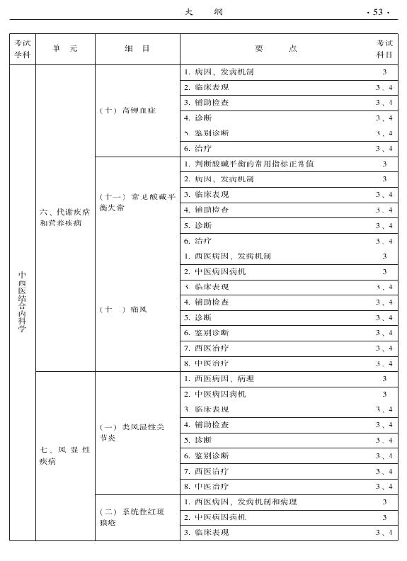 2015年中西醫(yī)結合內科專業(yè)-專業(yè)知識與專業(yè)實踐能力