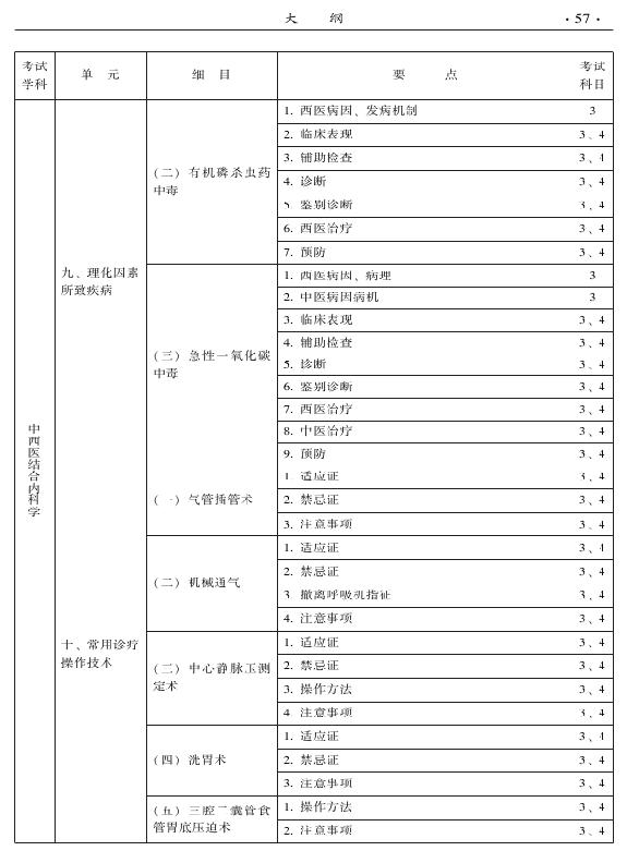 2015年中西醫(yī)結合內科專業(yè)-專業(yè)知識與專業(yè)實踐能力