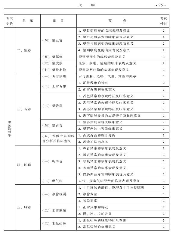 2015年中西醫(yī)結(jié)合內(nèi)科專業(yè)-相關(guān)專業(yè)知識