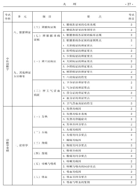 2015年中西醫(yī)結(jié)合外科專業(yè)考試大綱-相關(guān)專業(yè)知識