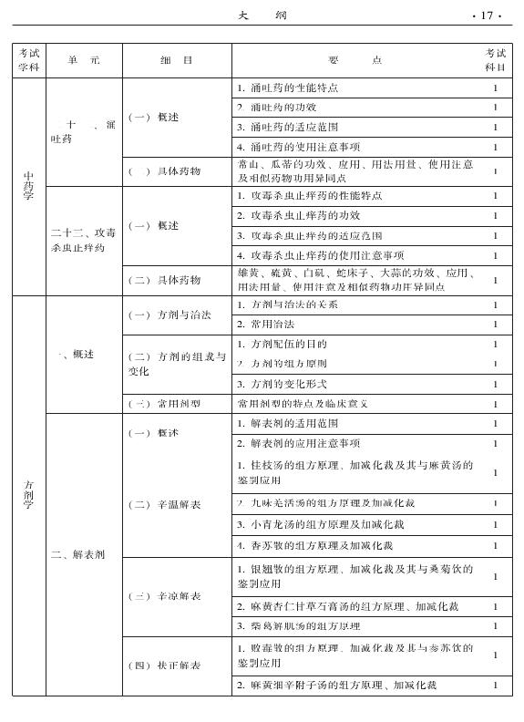 2015年中西醫(yī)結(jié)合內(nèi)科專業(yè)-基礎(chǔ)知識