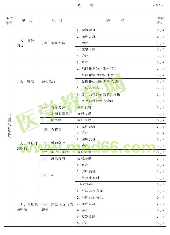 2015年中西醫(yī)結合外科專業(yè)考試大綱-專業(yè)知識與專業(yè)實踐能力