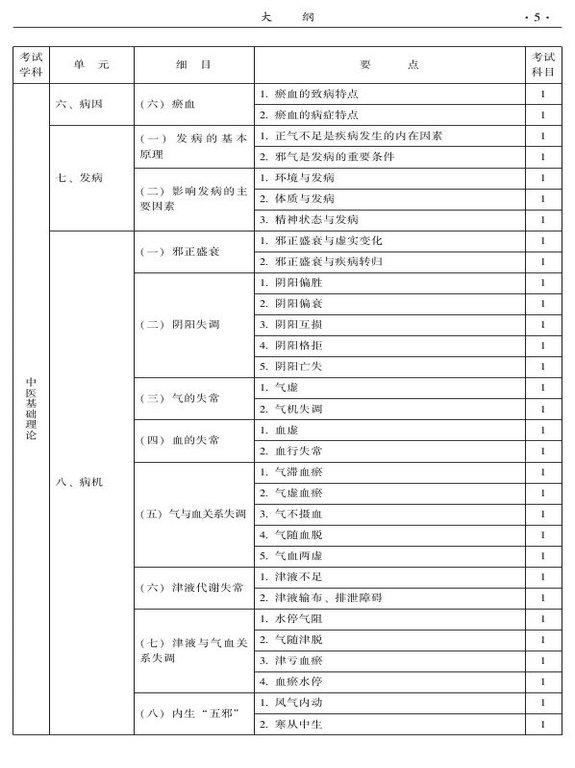 2015年中西醫(yī)結(jié)合骨傷科大綱-基礎(chǔ)知識(shí)