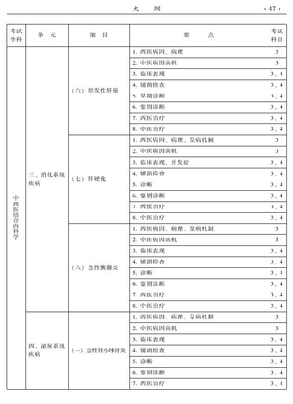 2015年中西醫(yī)結合內科專業(yè)-專業(yè)知識與專業(yè)實踐能力