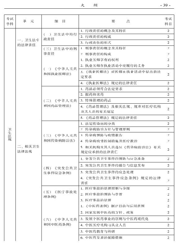 2015年中西醫(yī)結(jié)合內(nèi)科專業(yè)-相關(guān)專業(yè)知識