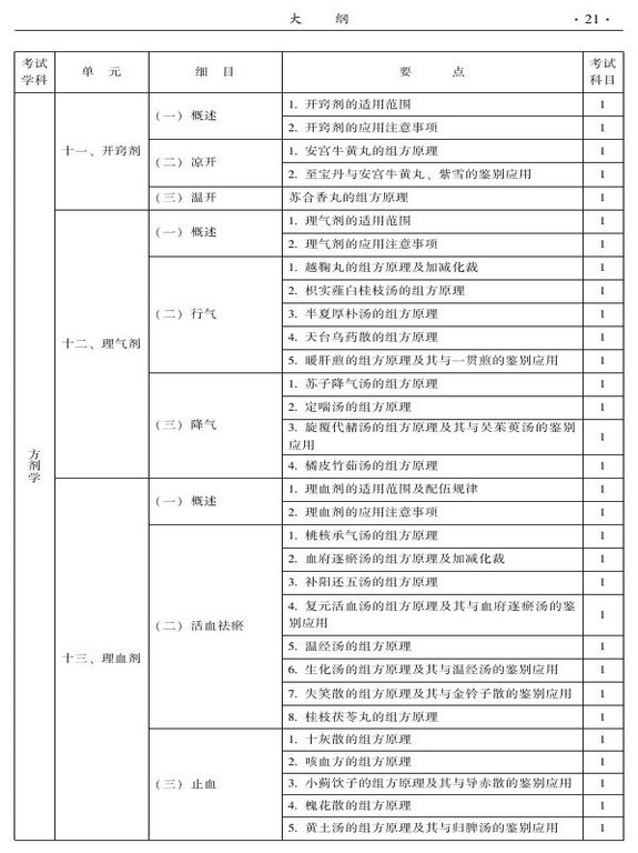 2015年中西醫(yī)結(jié)合骨傷科大綱-基礎(chǔ)知識(shí)