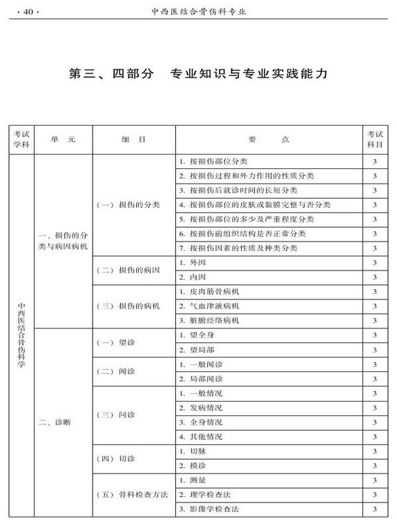 2015年中西醫(yī)結(jié)合骨傷科大綱-專業(yè)知識與專業(yè)實踐能力