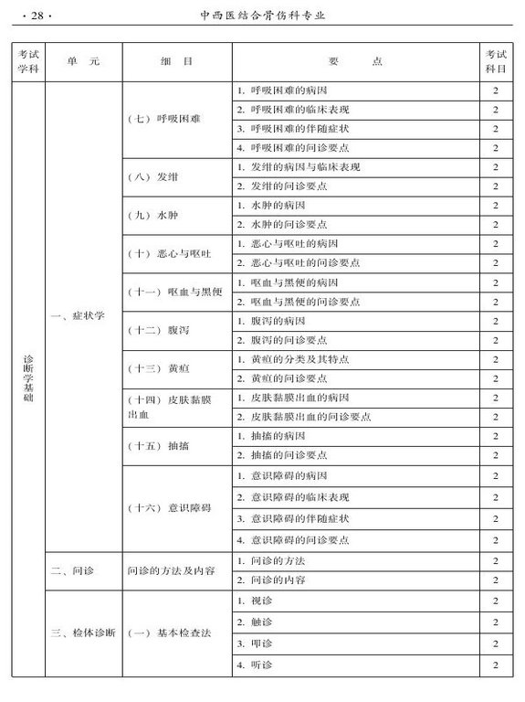 2015年中西醫(yī)結合骨傷科大綱-相關專業(yè)知識