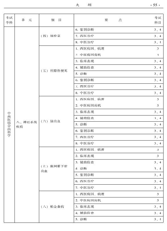 2015年中西醫(yī)結合內科專業(yè)-專業(yè)知識與專業(yè)實踐能力