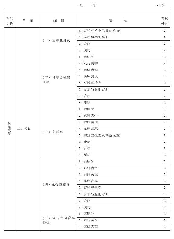 2015年中西醫(yī)結(jié)合內(nèi)科專業(yè)-相關(guān)專業(yè)知識