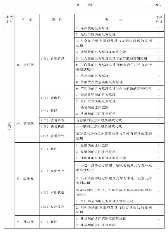 2015年中西醫(yī)結(jié)合內(nèi)科專業(yè)-基礎(chǔ)知識