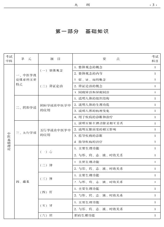 2015年中西醫(yī)結(jié)合內(nèi)科專業(yè)-基礎(chǔ)知識