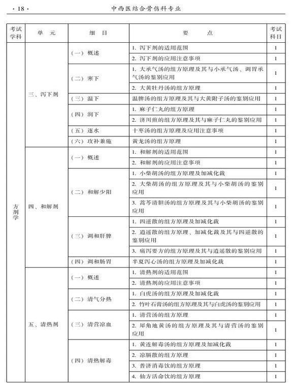 2015年中西醫(yī)結(jié)合骨傷科大綱-基礎(chǔ)知識(shí)