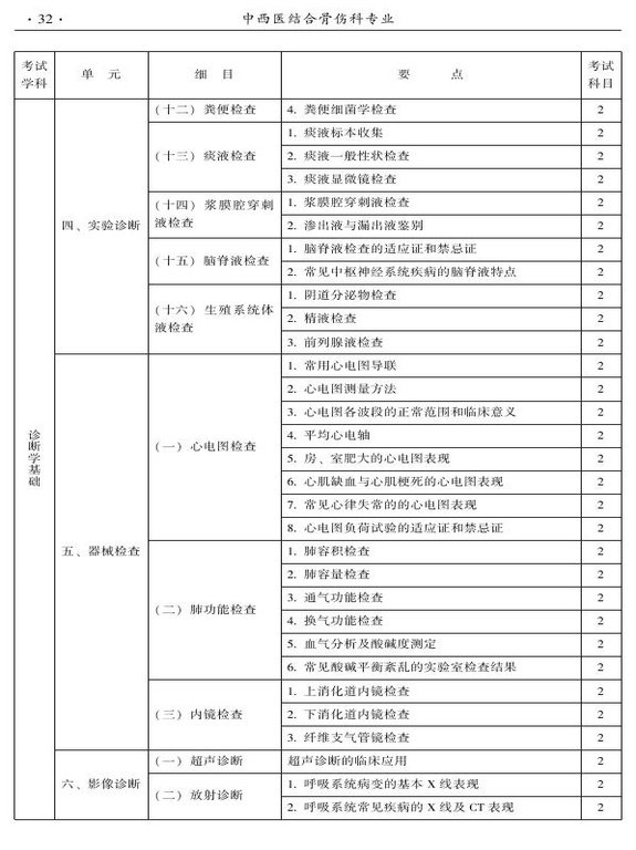 2015年中西醫(yī)結合骨傷科大綱-相關專業(yè)知識