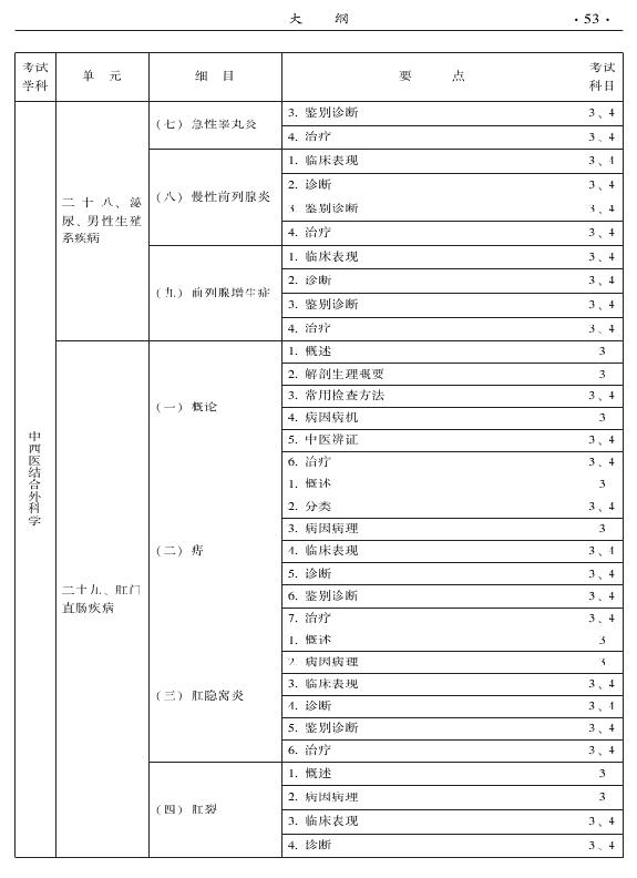 2015年中西醫(yī)結合外科專業(yè)考試大綱-專業(yè)知識與專業(yè)實踐能力