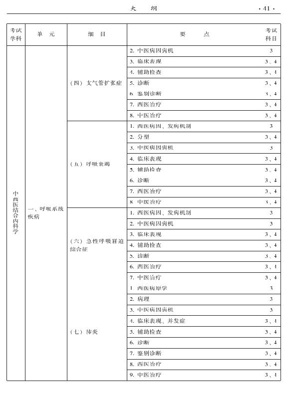 2015年中西醫(yī)結合內科專業(yè)-專業(yè)知識與專業(yè)實踐能力