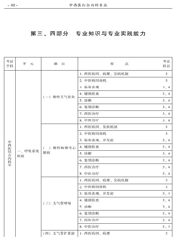 2015年中西醫(yī)結合內科專業(yè)-專業(yè)知識與專業(yè)實踐能力