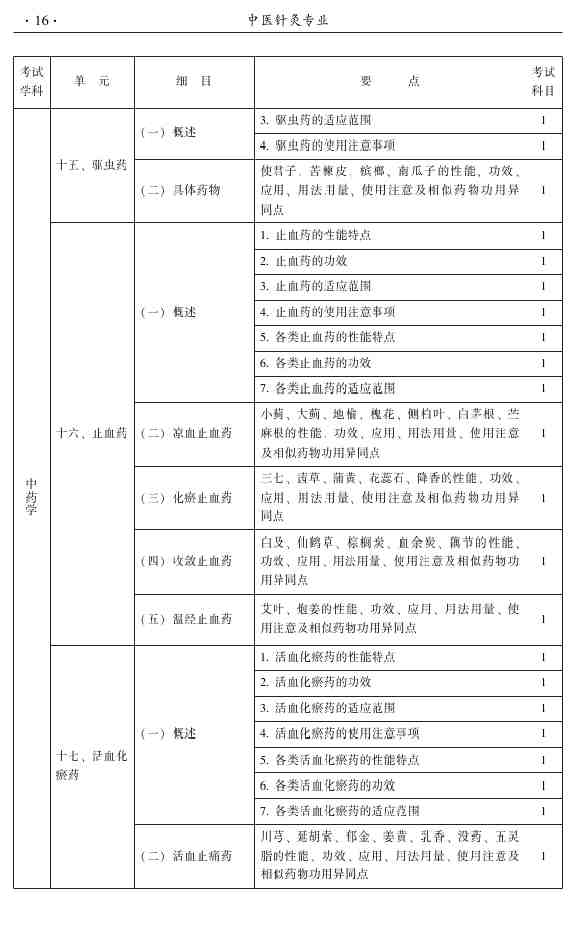 2015年中醫(yī)針灸主治醫(yī)師考試大綱