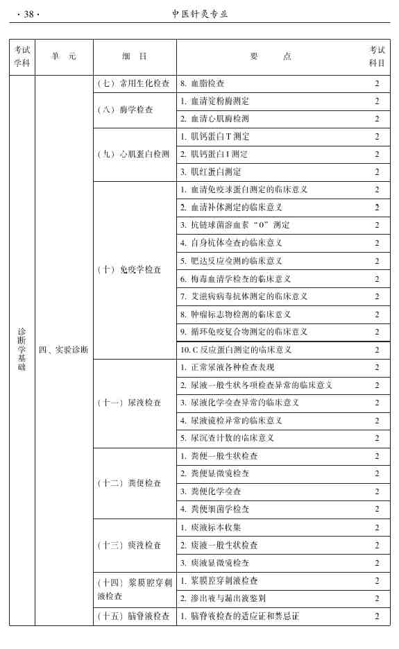 2015年中醫(yī)針灸主治醫(yī)師考試大綱-相關專業(yè)知識