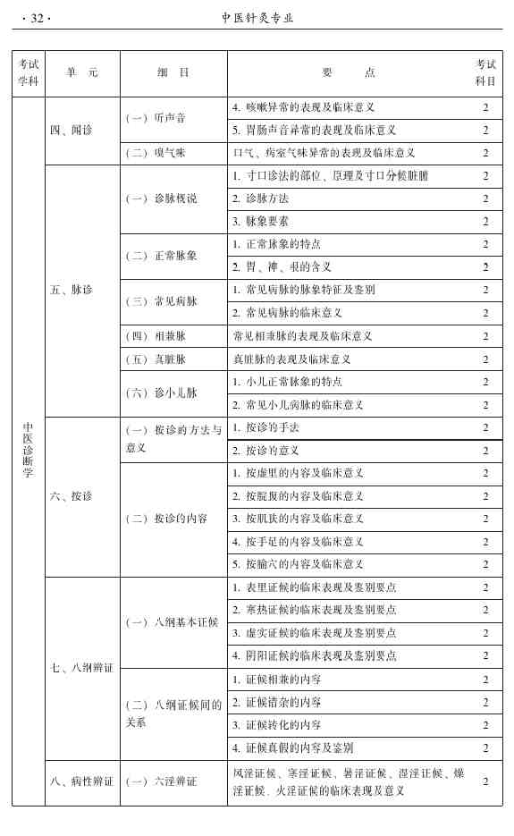 2015年中醫(yī)針灸主治醫(yī)師考試大綱-相關專業(yè)知識