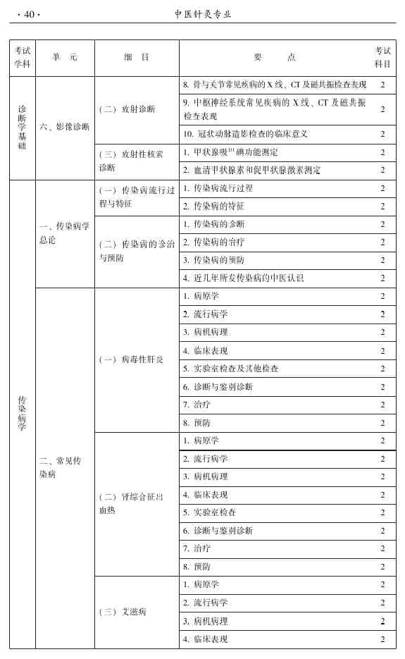 2015年中醫(yī)針灸主治醫(yī)師考試大綱-相關專業(yè)知識