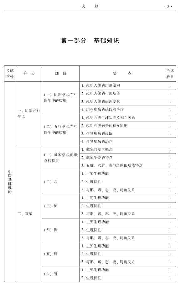 2015年中醫(yī)針灸主治醫(yī)師考試大綱