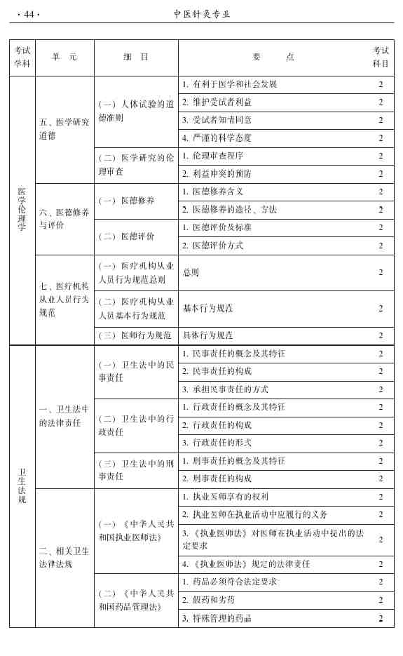 2015年中醫(yī)針灸主治醫(yī)師考試大綱-相關專業(yè)知識